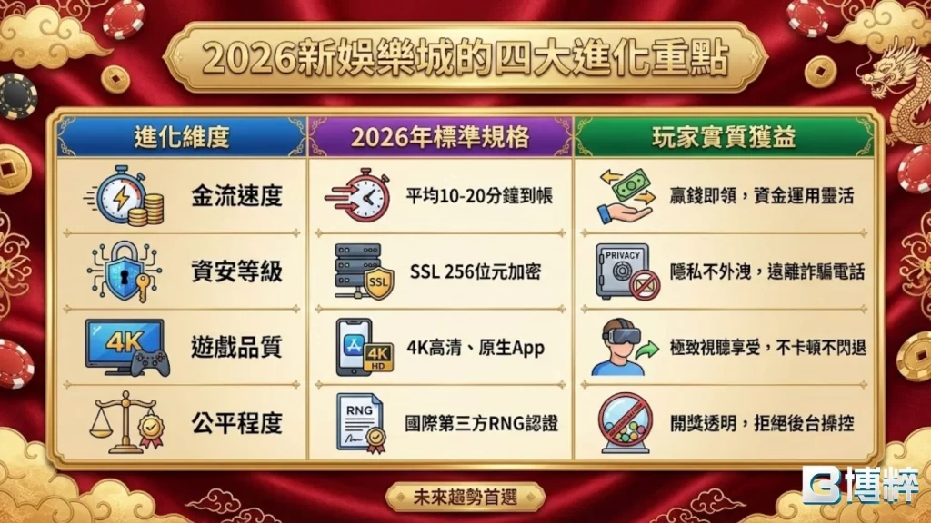 2026娛樂城推薦