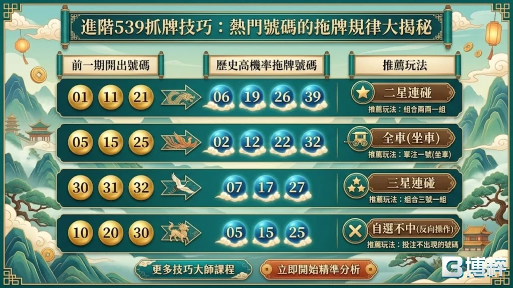 539版路工具
