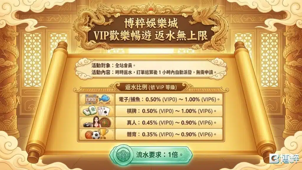 娛樂城洗碼量計算