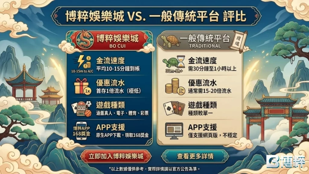 博粹娛樂城評價