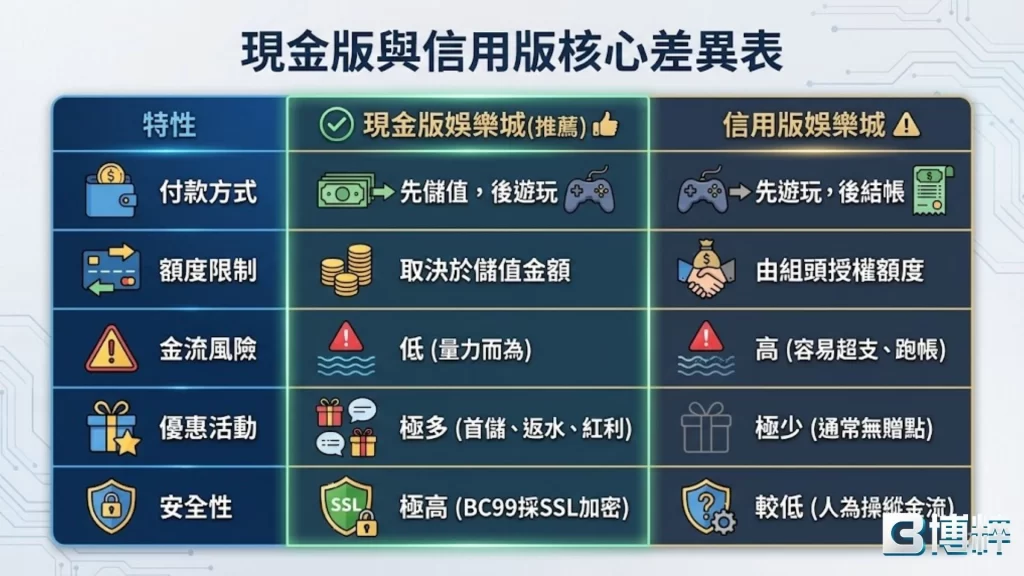 現金版娛樂城