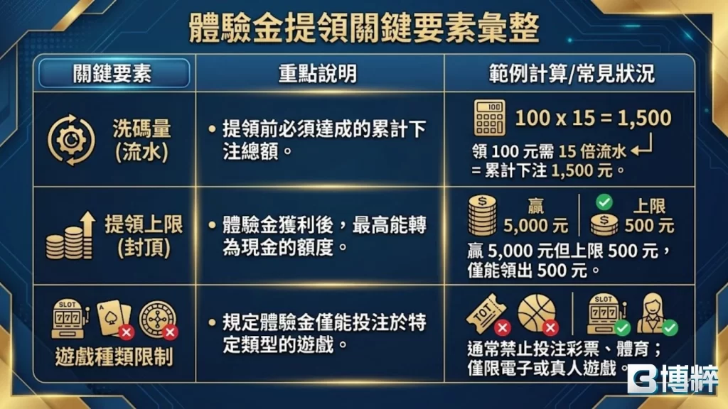 體驗金提領