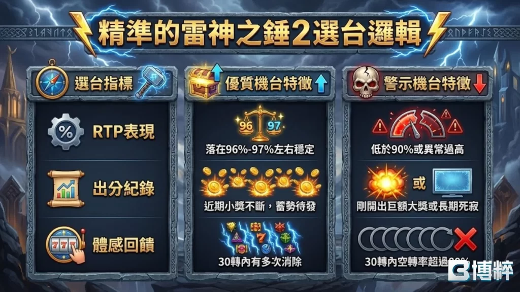 雷神之錘2選台