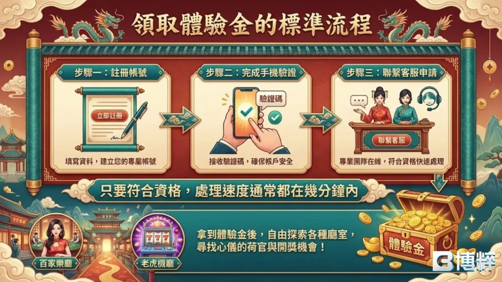 娛樂城註冊送