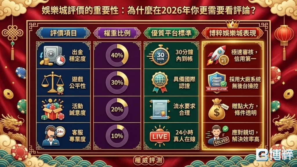 娛樂城PTT