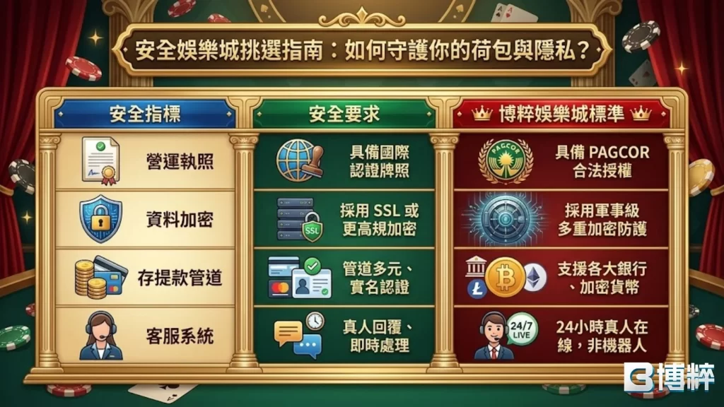 安全娛樂城