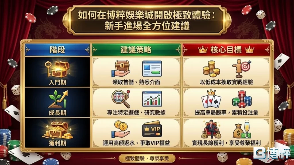 博粹娛樂城評價