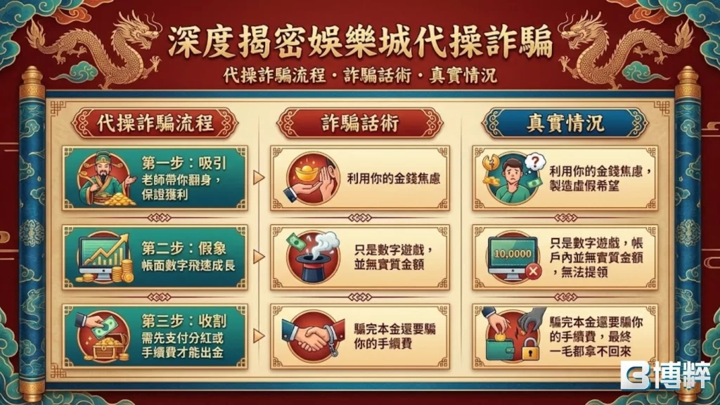 娛樂城代操詐騙