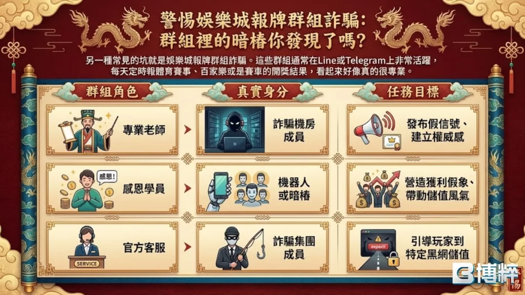 娛樂城報牌群組詐騙