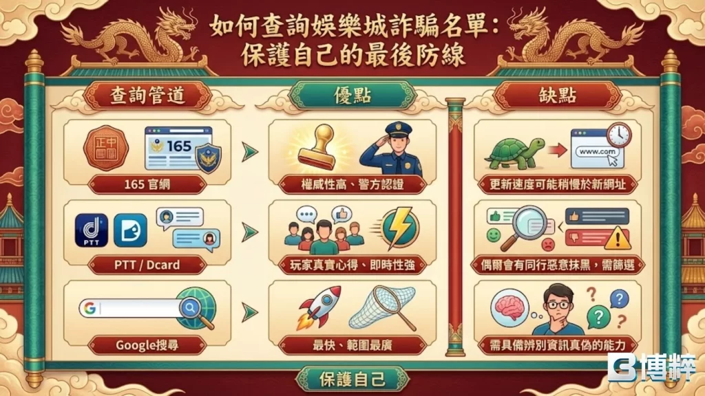 娛樂城詐騙名單