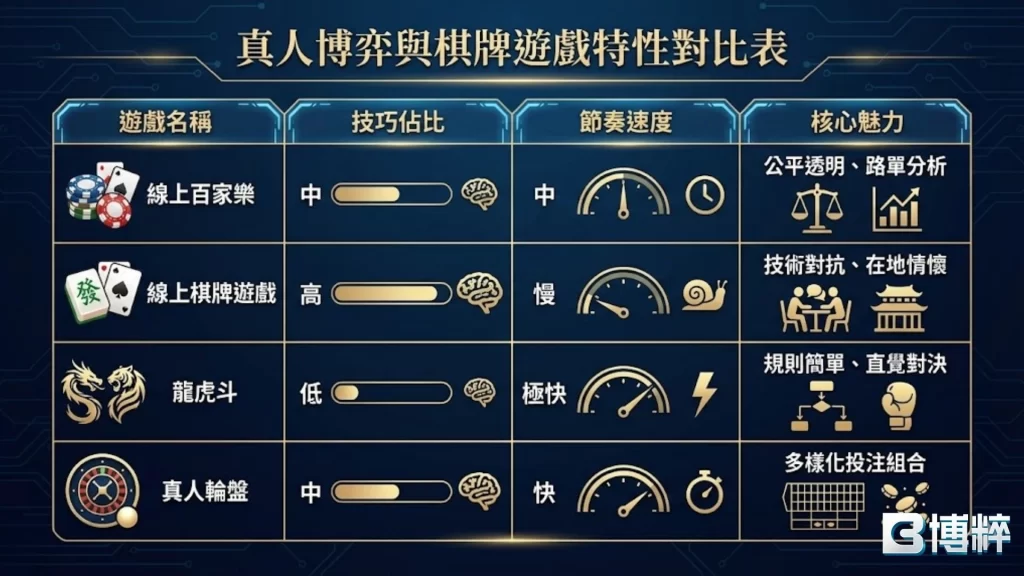 線上百家樂