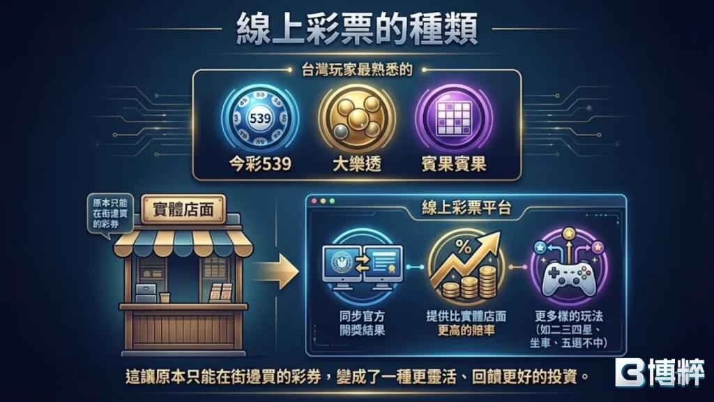 線上彩票