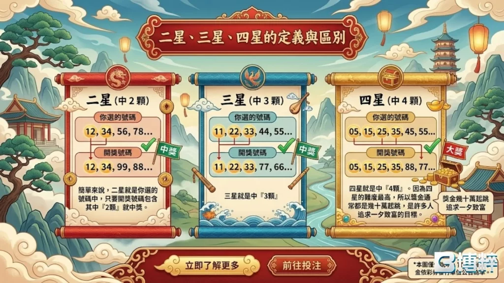 539二三四星賠率