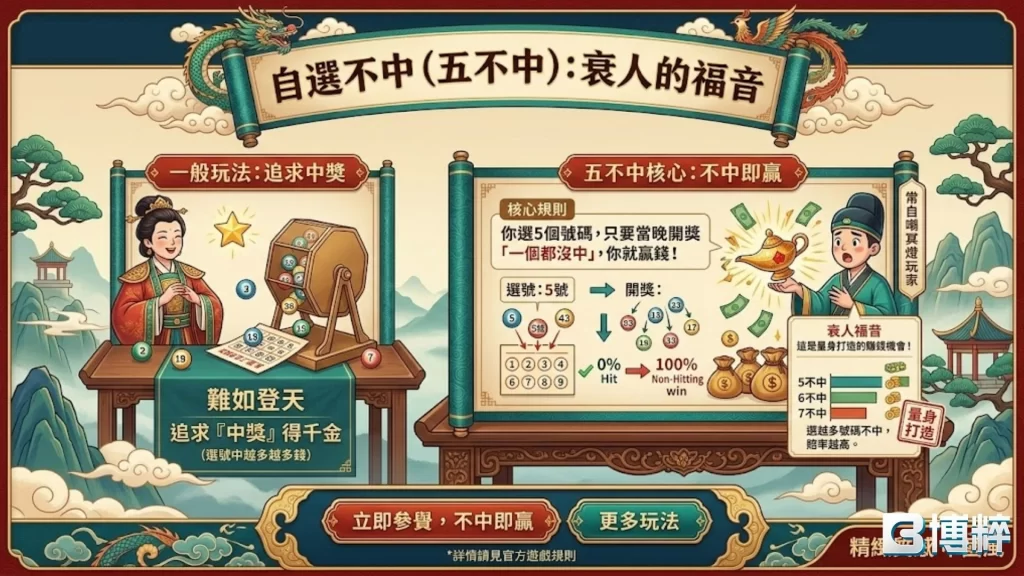 539自選不中
