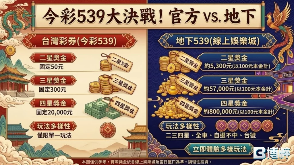地下539怎麼玩