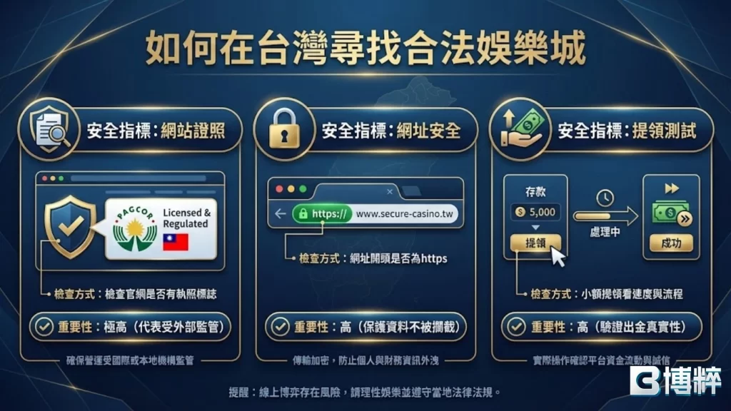 線上娛樂城推薦