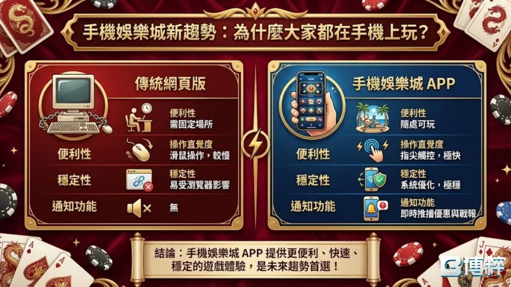 手機娛樂城推薦