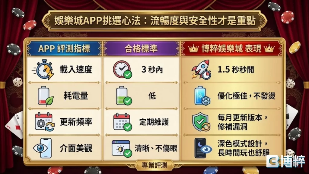 娛樂城APP