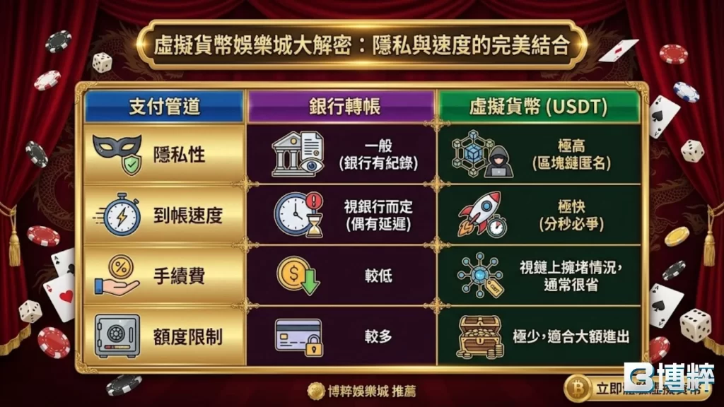 虛擬貨幣娛樂城