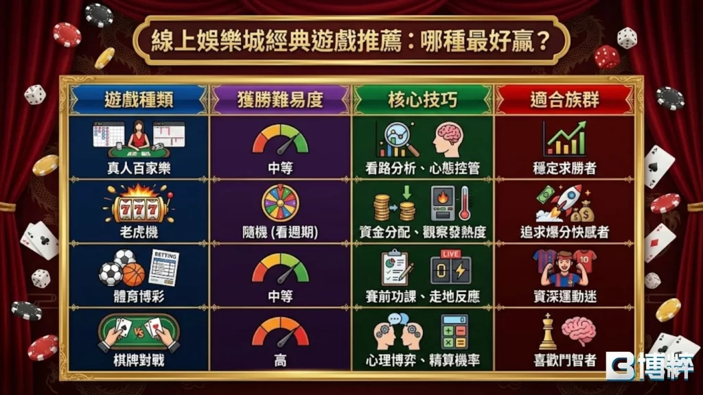 線上娛樂城
