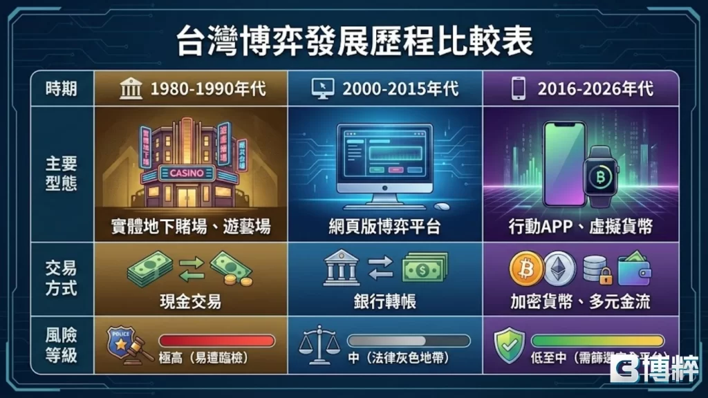 台灣娛樂城