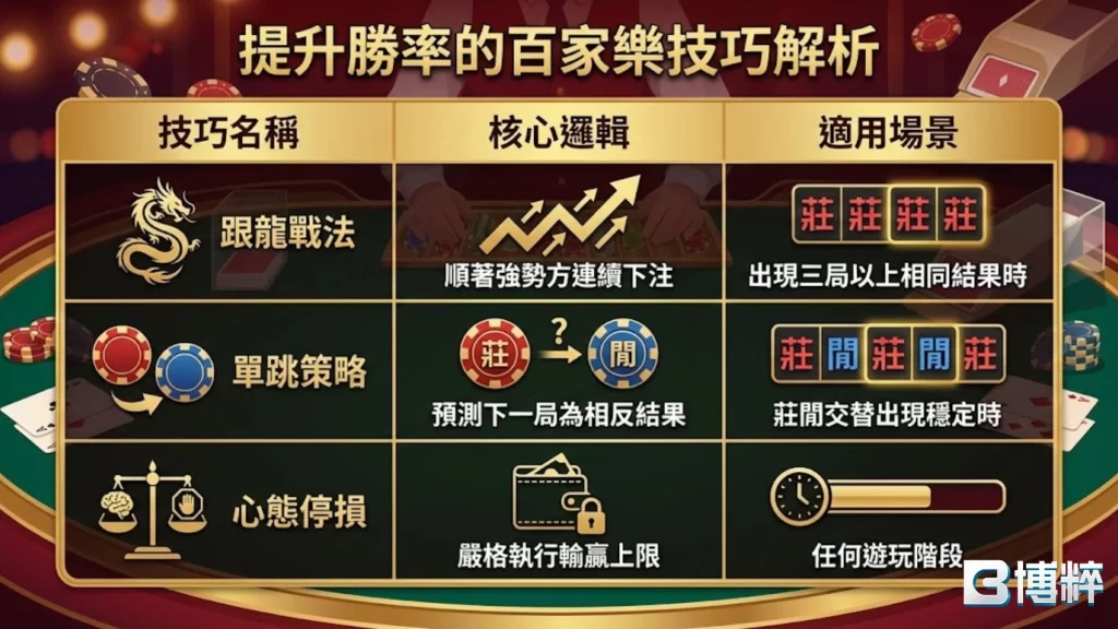 百家樂技巧