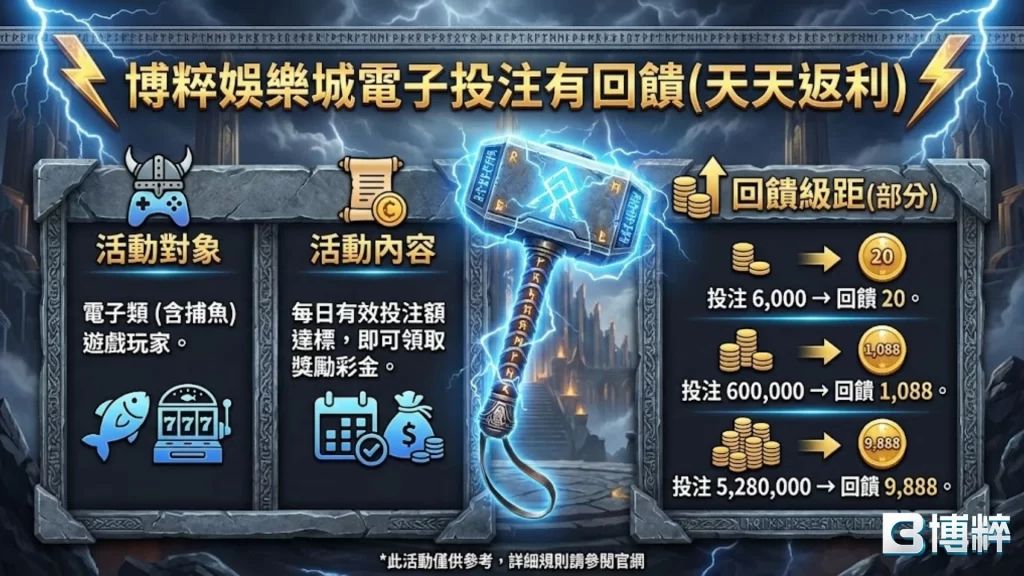 線上老虎機推薦