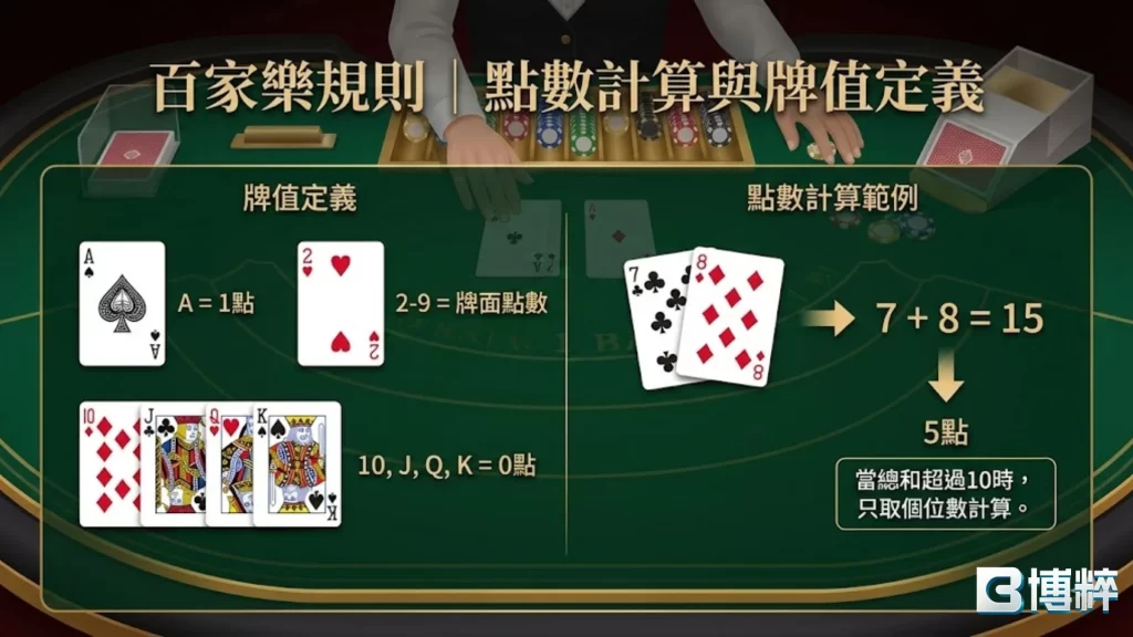百家樂規則