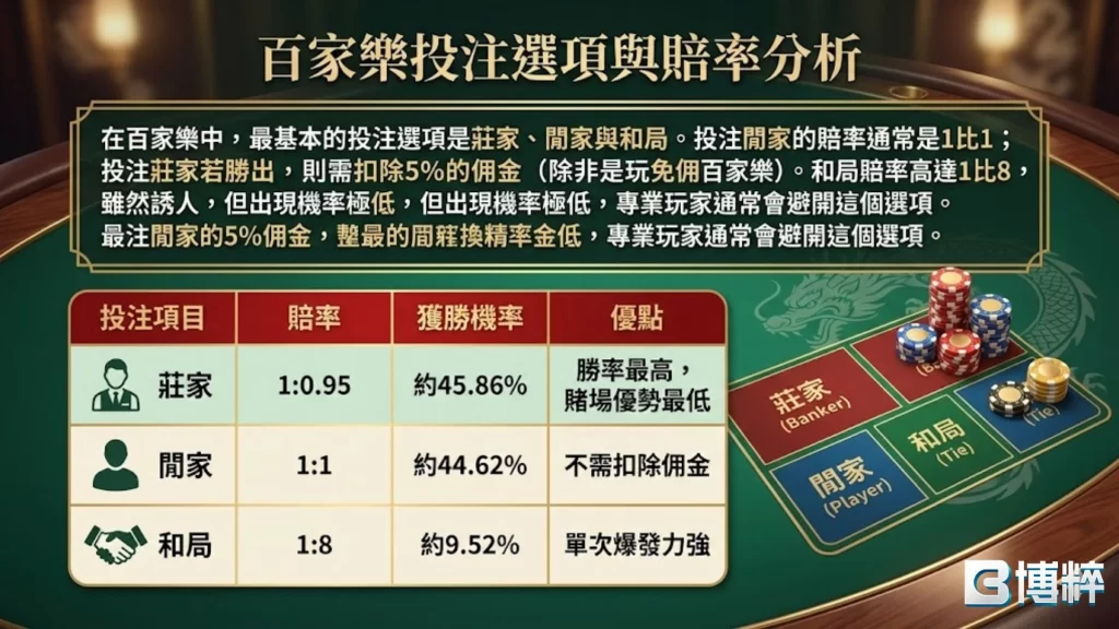 百家樂玩法