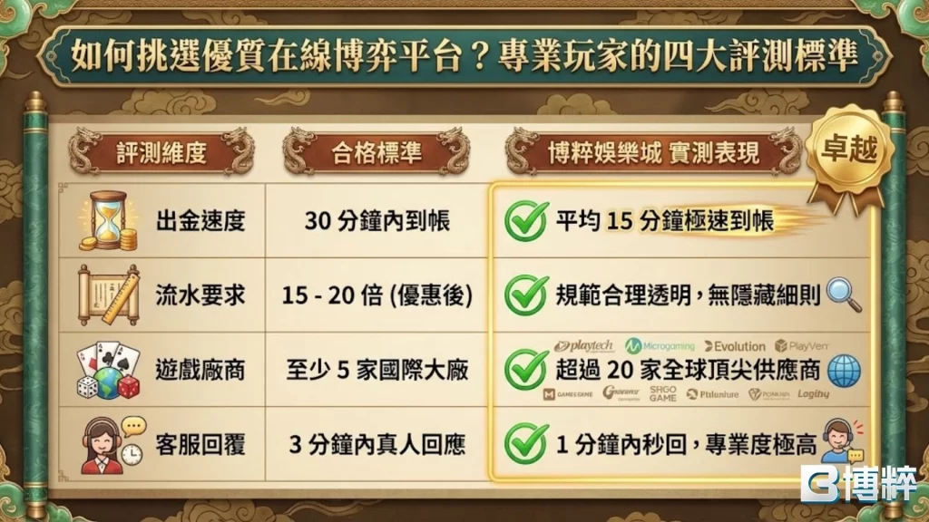 在線博弈平台