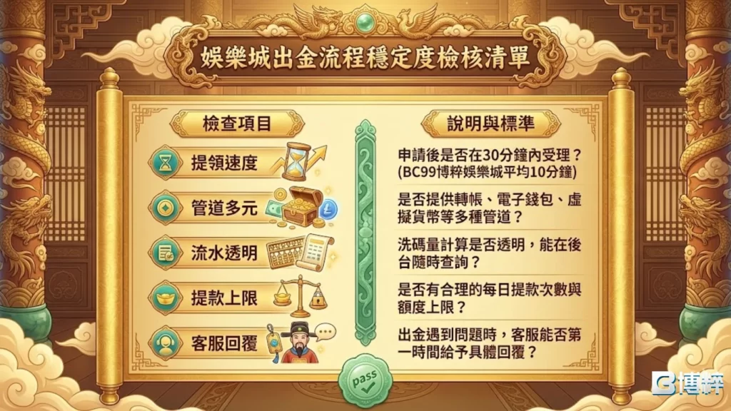 娛樂城出金