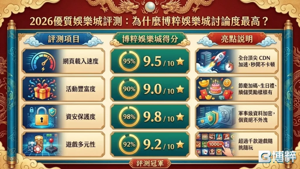 好贏的娛樂城推薦