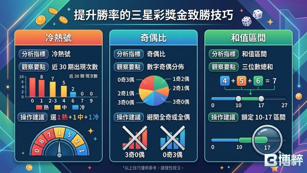 三星彩獎金