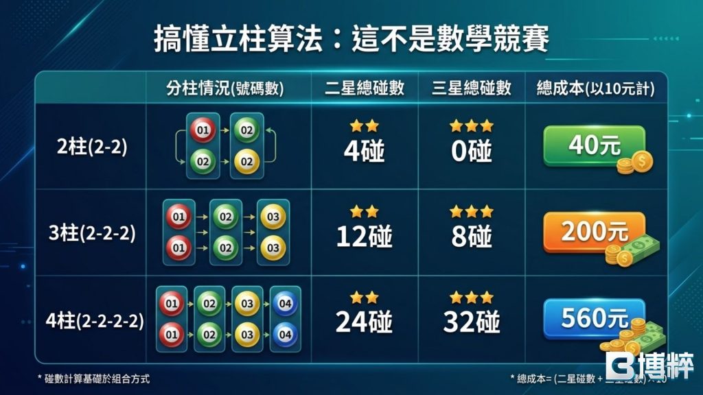 立柱算法