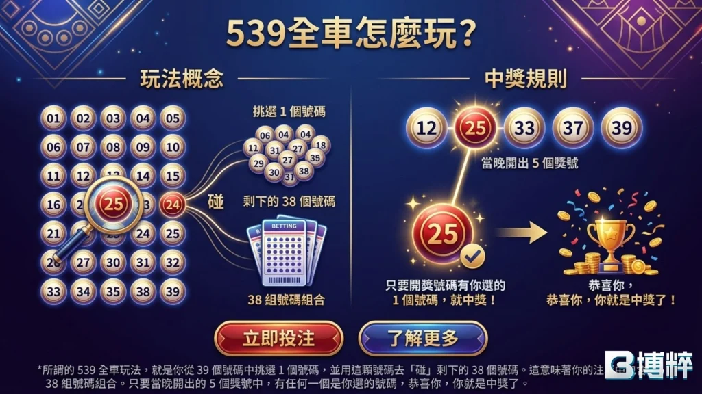 539全車怎麼玩