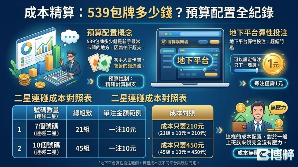 539包牌多少錢
