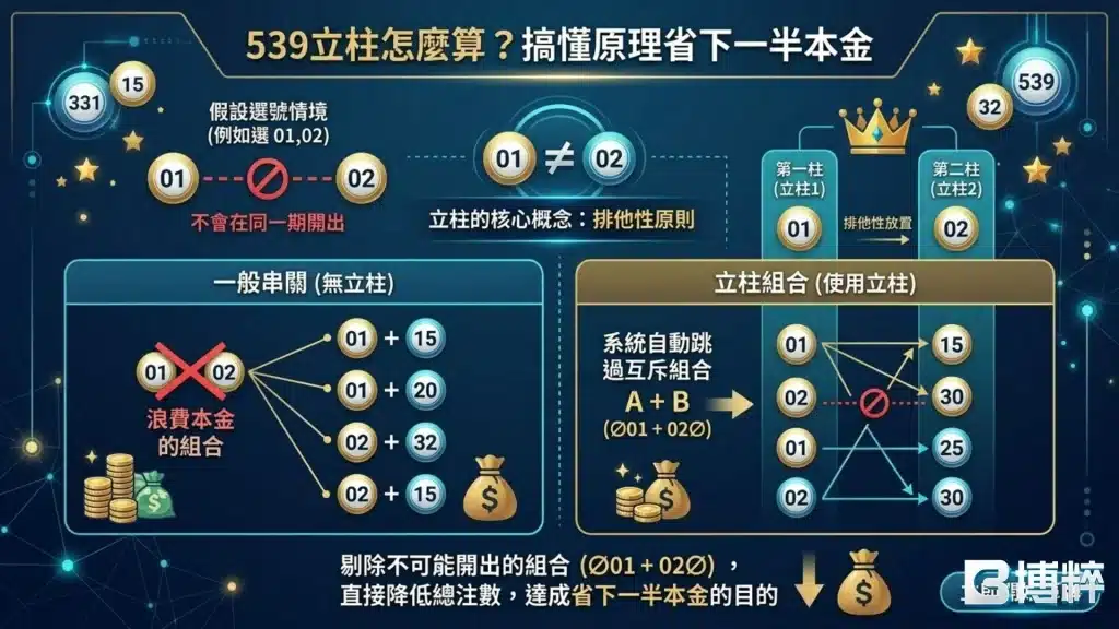 539立柱怎麼算