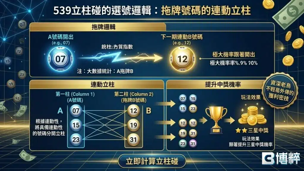 539立柱碰