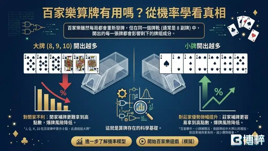 百家樂算牌有用嗎