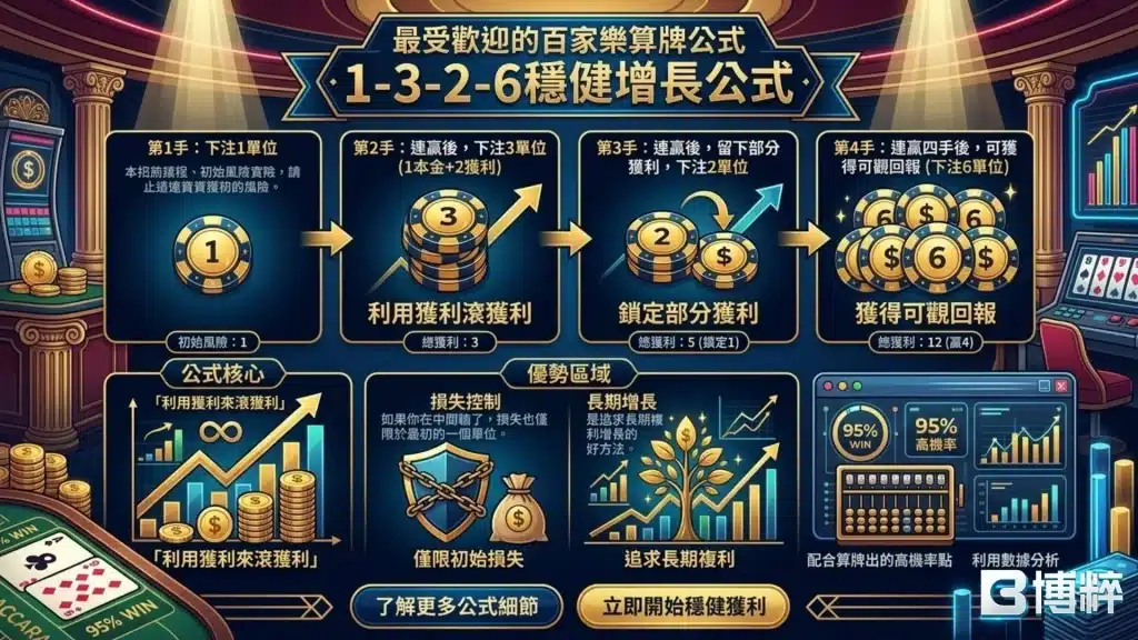 線上百家樂