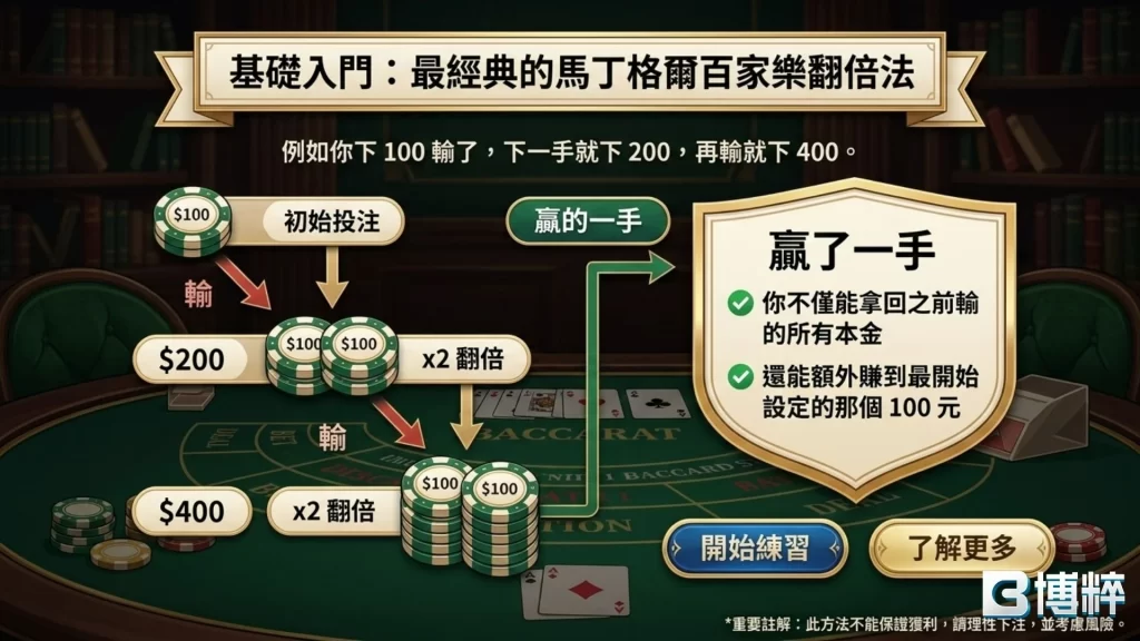 馬丁格爾策略