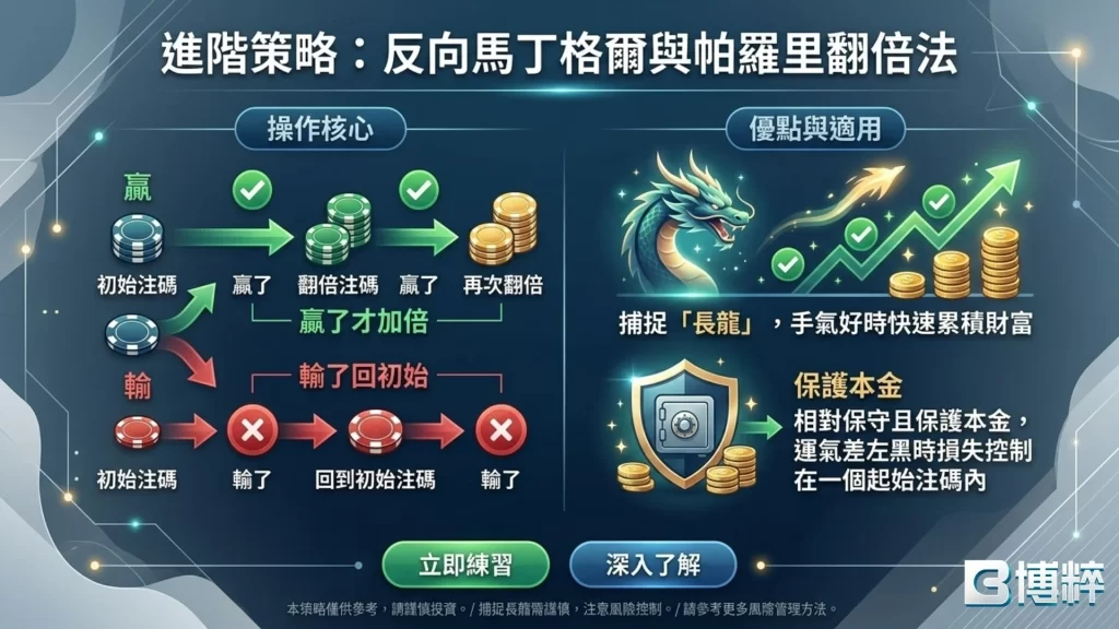 反向馬丁格爾