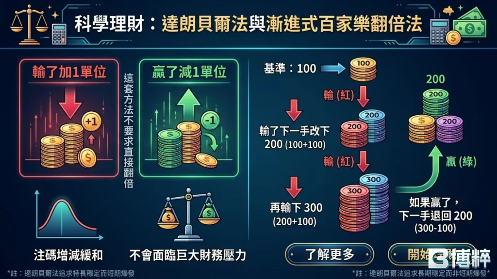 百家樂平倍法