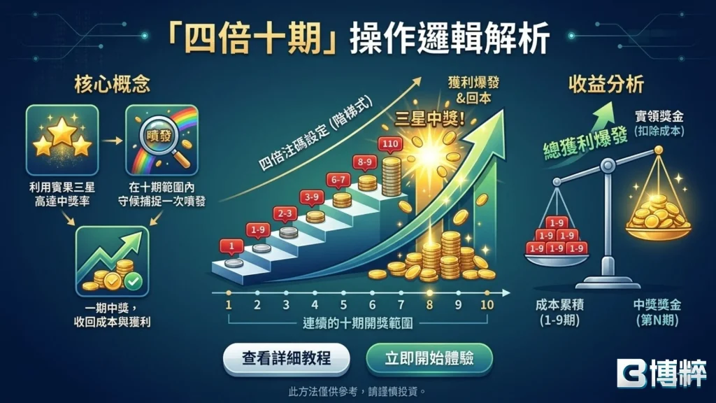 線上賓果投注