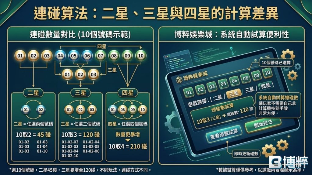 連碰算法