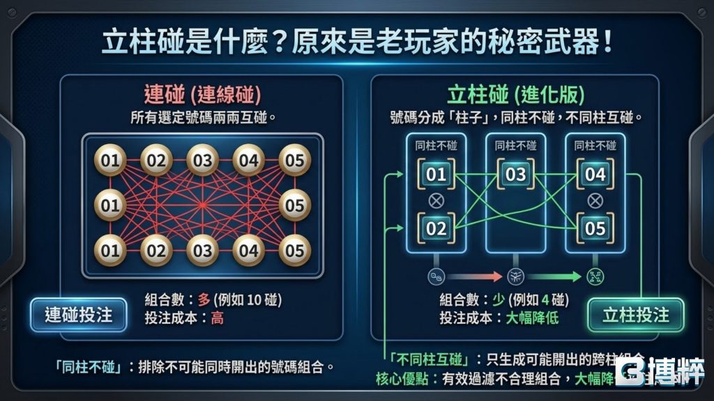 立柱碰是什麼