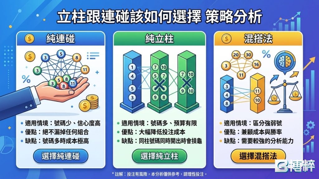 立柱跟連碰