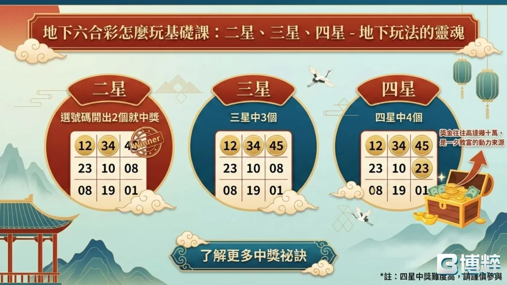 六合彩二三四星
