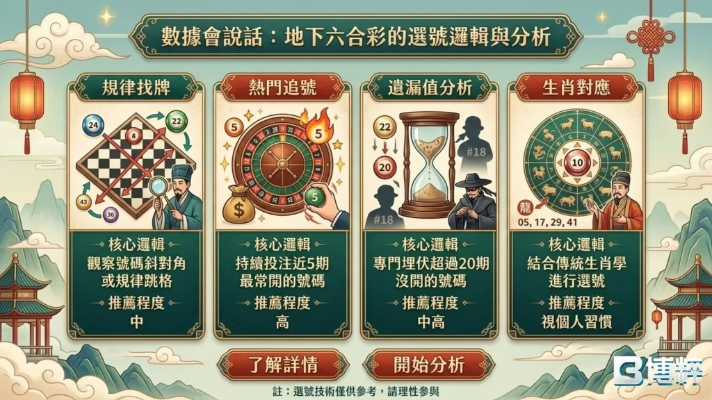 地下六合彩術語