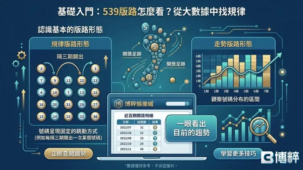 539版路分析